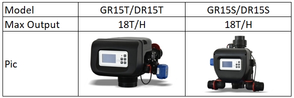 GR15 Softener Control Valve